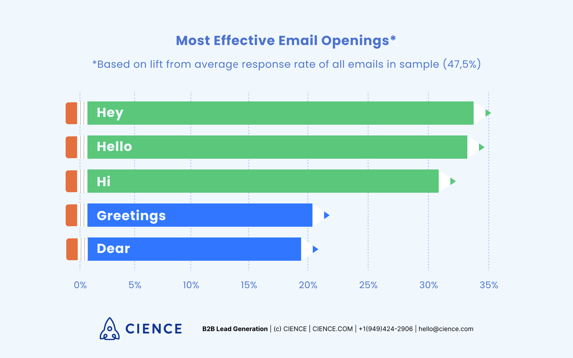 email-opening-lines-best-and-worst-cold-email-starters